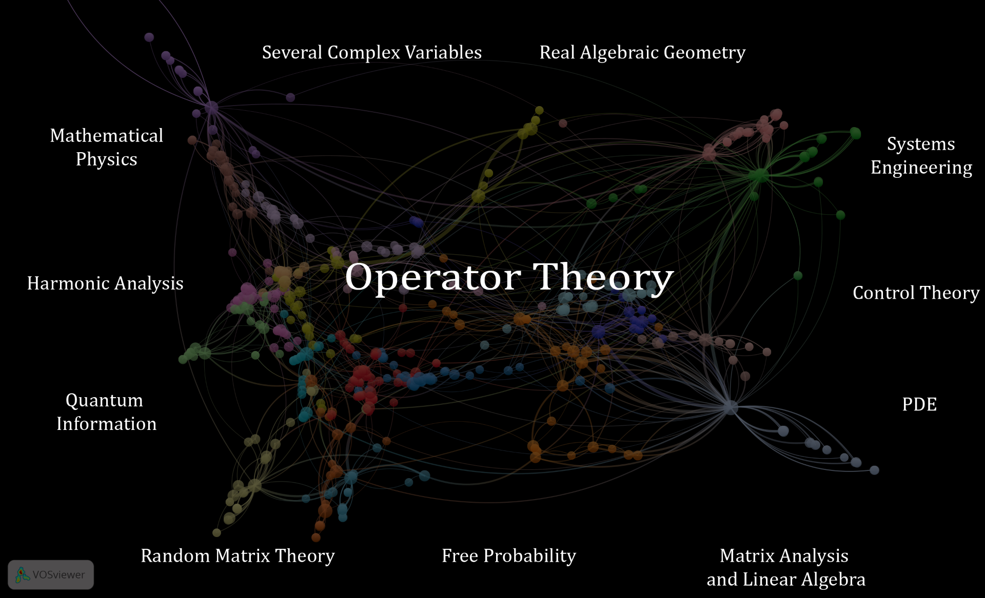 Operator Theory Map